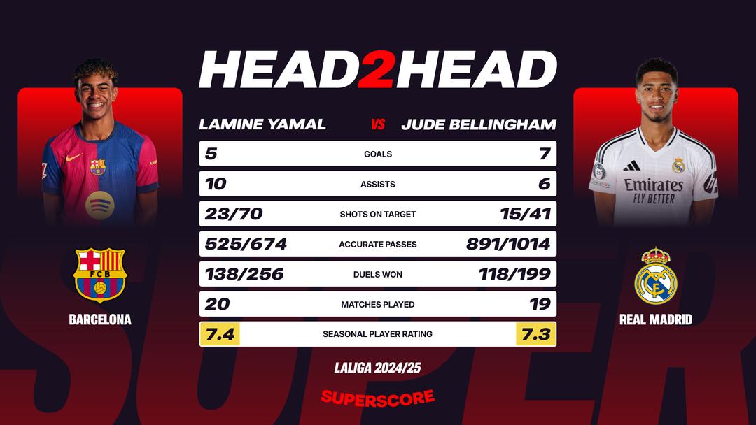 Head-2-head comparison