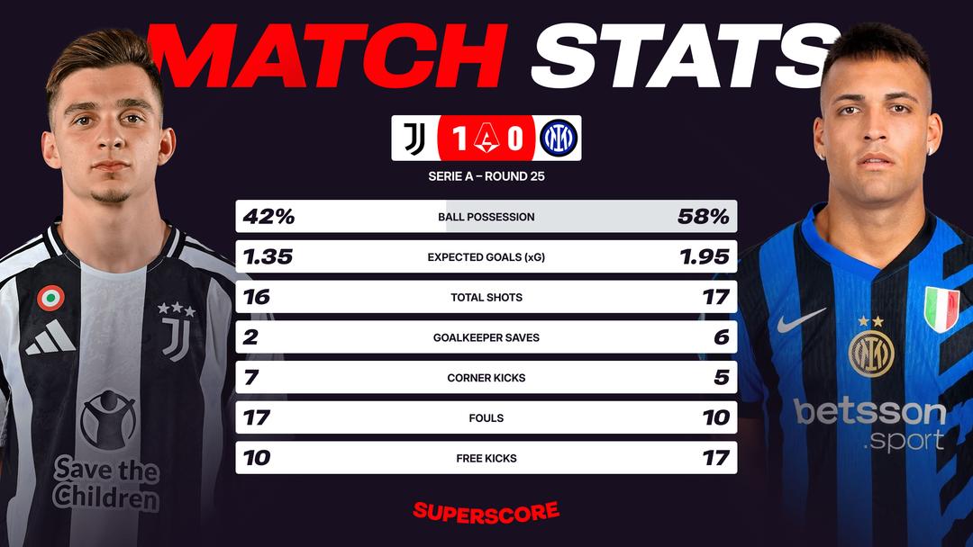 Match stats