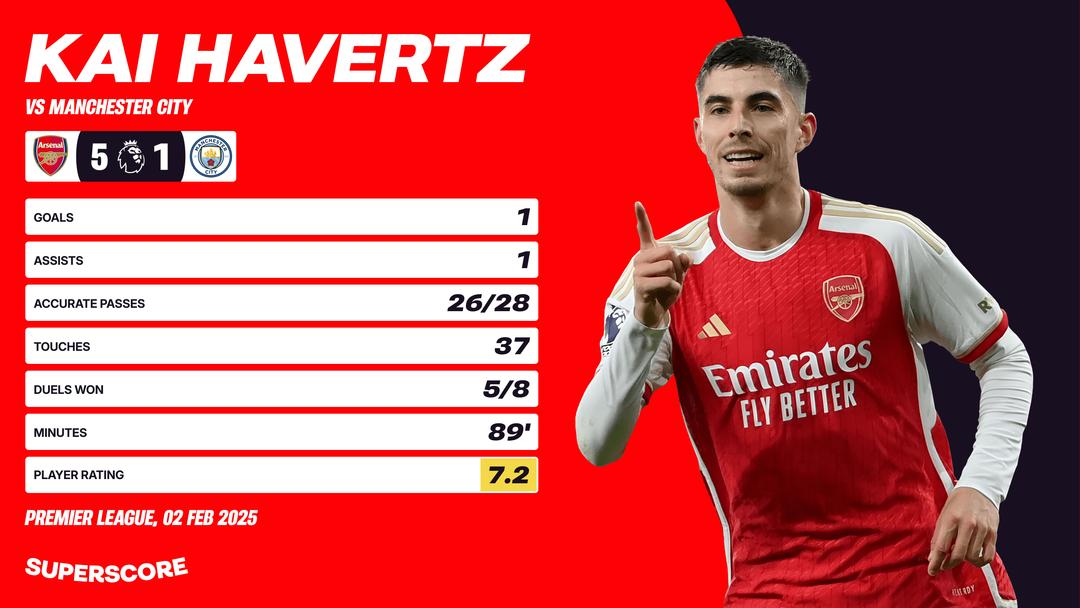 Player performance