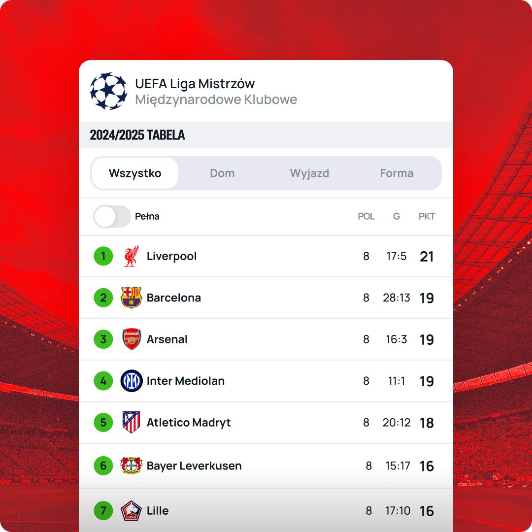 Widgets