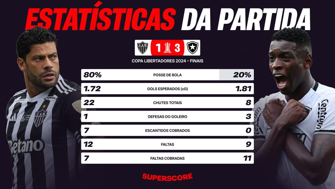 Estatísticas da Partida