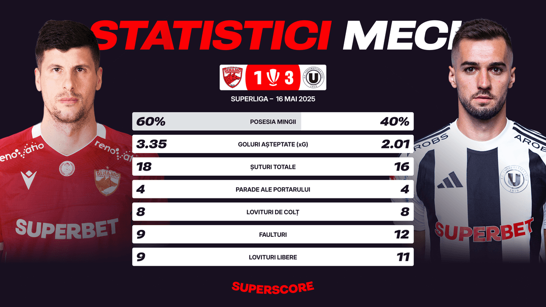 Statistici meci