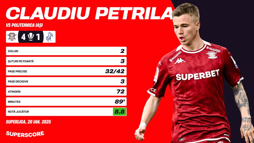 Performanță jucător