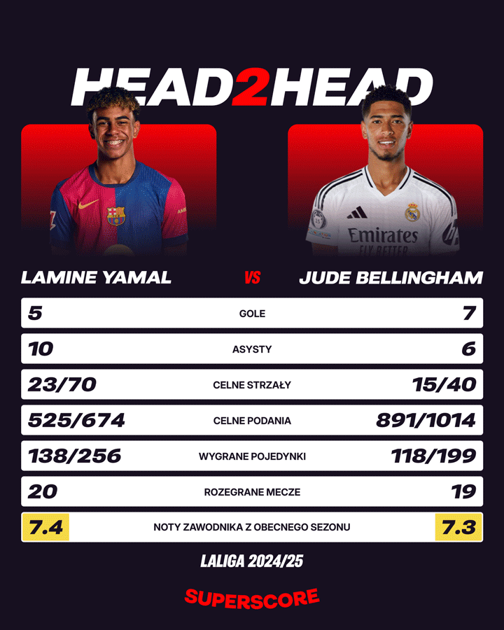Infographics promo