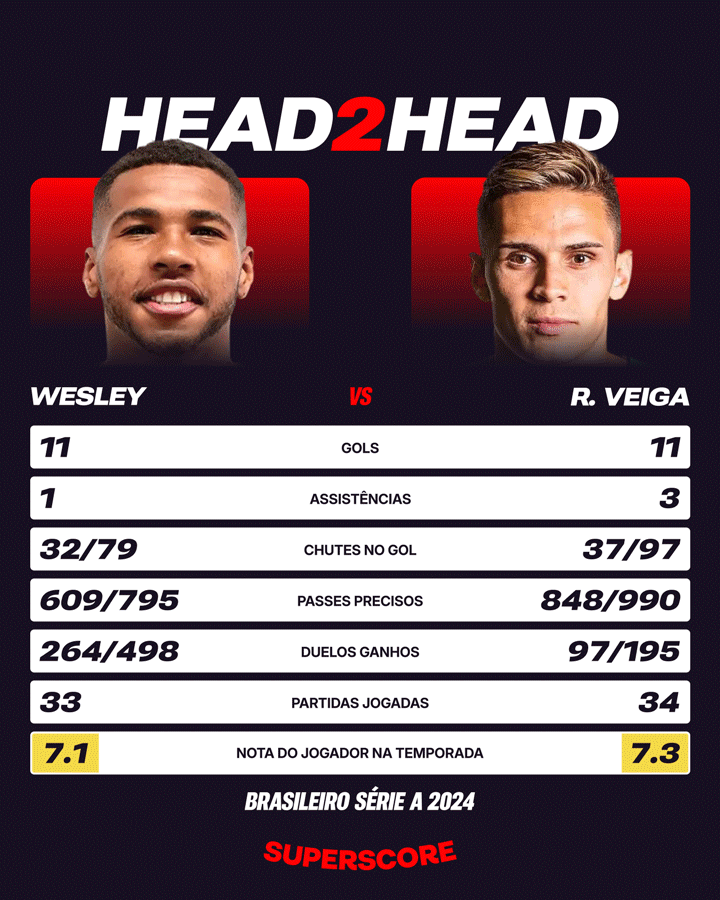 Infographics promo